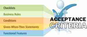 User Story Acceptance Criteria formats and types